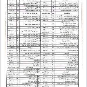 قیمت محافظ تیراژه ۱۴۰۴  Tirajeh Electric