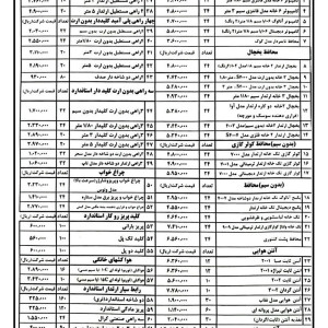لیست قیمت جدید مخافظ برق تیراژه 1404
